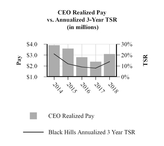 bhc2019prox_chart-46073a05.jpg